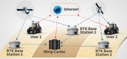 How GNSS & RTK Technology Achieve High-Precision Positioning?