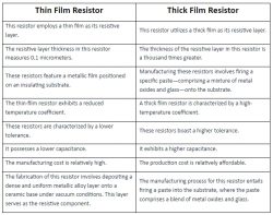 The Difference Between Thin Film Resistor & Thick Film Resistor