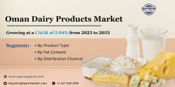 Oman Dairy Products Market Share, Trends, Growth Opportunities, Key players, Business Challenges ...