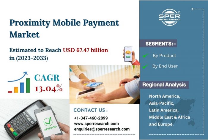Proximity Mobile Payment Market Trends and Growth, Industry Share, CAGR Status, Demand, Competit ...