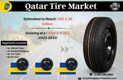Qatar Tire (Tyre) Market Growth 2023, Industry Share, Emerging Trends, Key Manufacturers, Busine ...