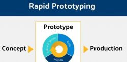 The Benefits of Rapid Prototyping in Website Design and Development