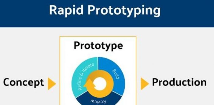 The Benefits of Rapid Prototyping in Website Design and Development