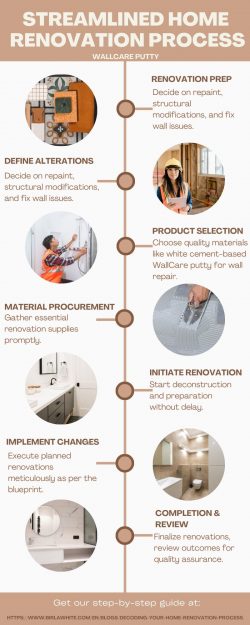 Efficient Home Revamp Guide