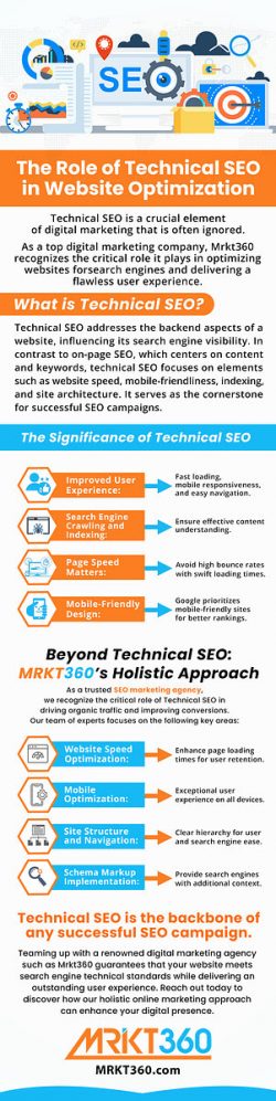 The Role of Technical SEO in Website Optimization
