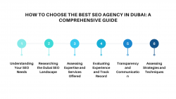 How to Choose the Best SEO Agency in Dubai: A Comprehensive Guide