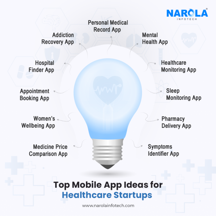 Healthcare App Ideas for startup Business