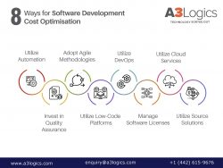 8 Strategies for Efficient Software Development in 2024