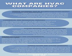 What are HVAC companies?