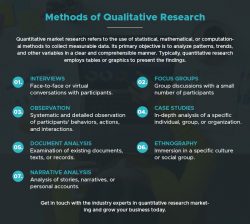 What is Quantitative Research | Its Methods – Insights Opinion