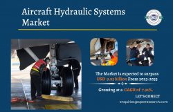 Aircraft Hydraulic Systems Market Growth 2023- Global Industry Share, Upcoming Trends, Revenue,  ...