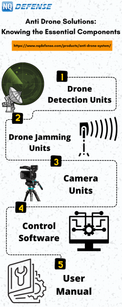Anti Drone Solutions: Knowing the Essential Components
