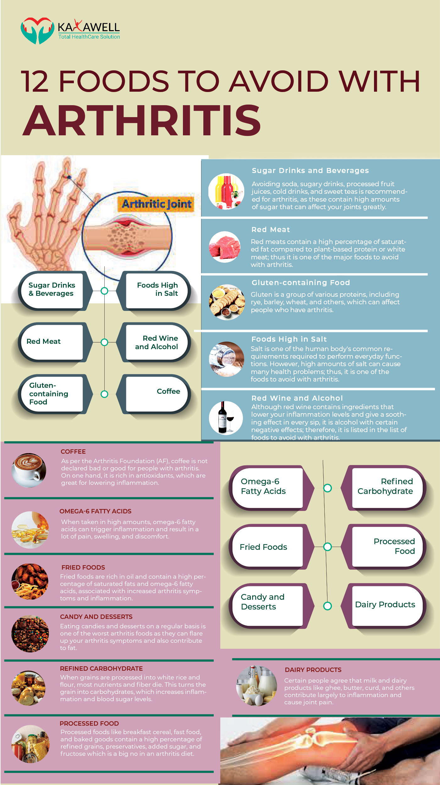 Navigating Arthritis 12 Foods to Avoid for Joint Health - Social Social ...