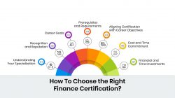 The Impact of Finance Certification on Your Investment Banking Journey