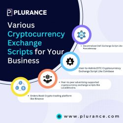 Various Cryptocurrency Exchange Scripts for Your Business