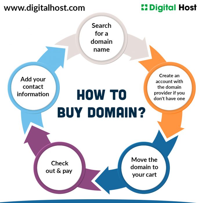 Secure Your Domain with Ease- Digital Host’s Reliable Registration