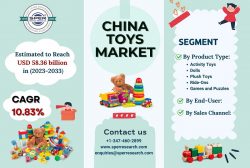 China Toys Market Size, Revenue, Growth Drivers, Trends Analysis, Industry Share, Business Oppor ...