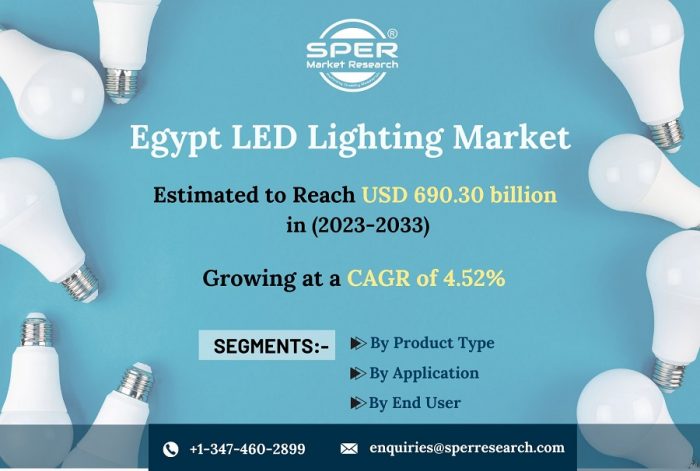 Egypt LED Lighting Market Size-Share, Revenue, Growth, Emerging Trends, CAGR Status, Competitive ...