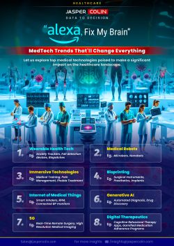 MedTech Trends and Their Impact