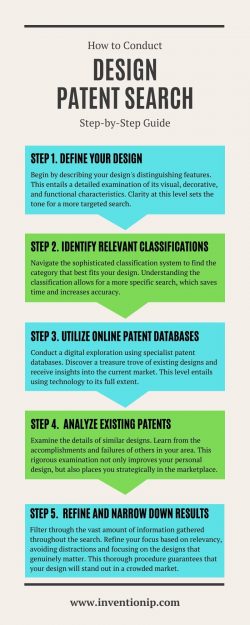 How to Conduct a Design Patent Search: Step-by-Step Guide | InventionIP