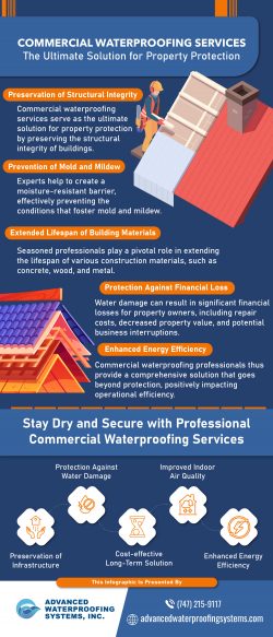 Keep Your Commercial Property Safe