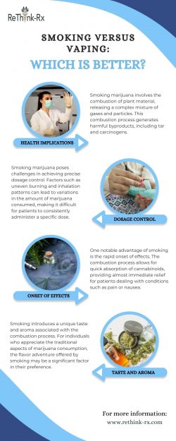 Unveiling the Truth: Smoking vs. Vaping Medical Marijuana – Rethink-Rx