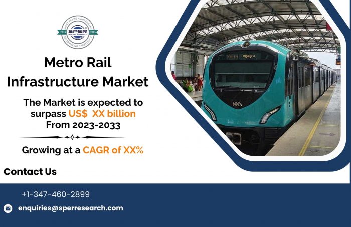 Metro Rail Infrastructure Market Growth 2023- Industry Share, Revenue, Upcoming Trends, Business ...
