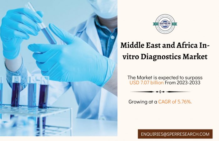Middle East and Africa In-vitro Diagnostics Market Share 2023- Industry Growth, Revenue, Emergin ...