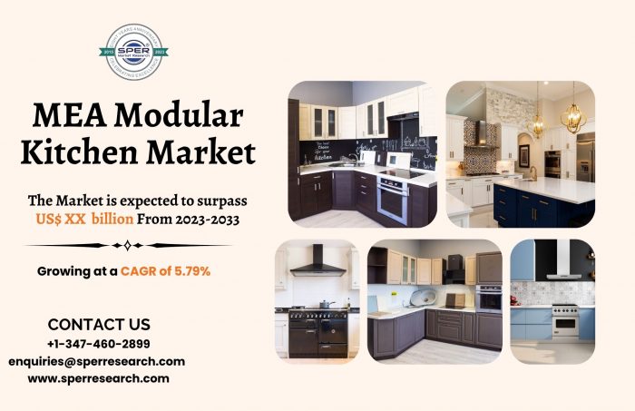 Middle East and Africa Modular Kitchen Market Share, Growth, Revenue, Emerging Trends, Business  ...