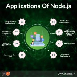 Node.js
