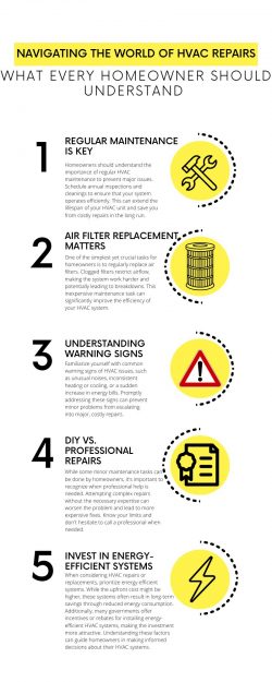 Navigating the World of HVAC Repairs: What Every Homeowner Should Understand