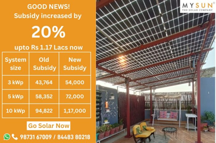 Now Get Higher Subsidy for Solar Systems in 2024