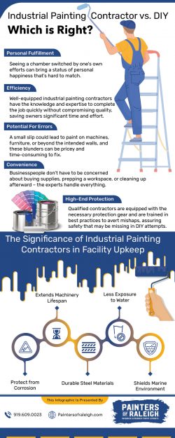 Protective Industrial Painting Services