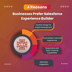 Elevate Customer Engagement: 4 Reasons Businesses Prefer Salesforce Experience Builder
