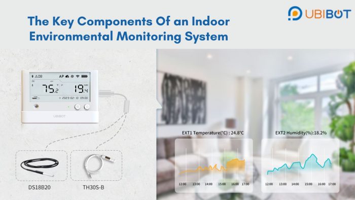 The Key Components of an Indoor Environmental Monitoring System