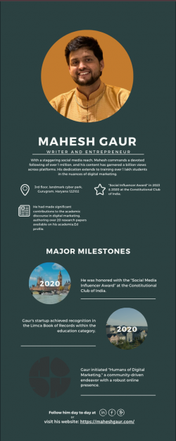 Mahesh Gaur- CEO and Head of marketing