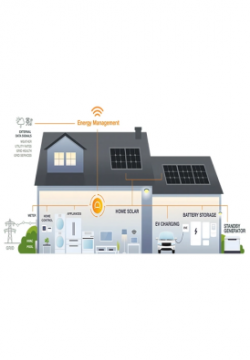 Solar Energy Storage Solution From ECE ENERGY
