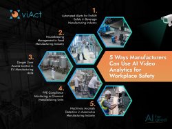 AI Video Analytics for Workplace Safety