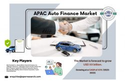 Asia Pacific Auto Finance Market Share-Size, Trends Analysis, Growth Strategy, Demand, Revenue,  ...