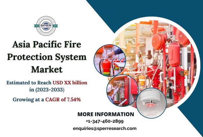 Asia Pacific Fire Protection System Market Size, Growth, Revenue, Demand, Trends Analysis, Chall ...