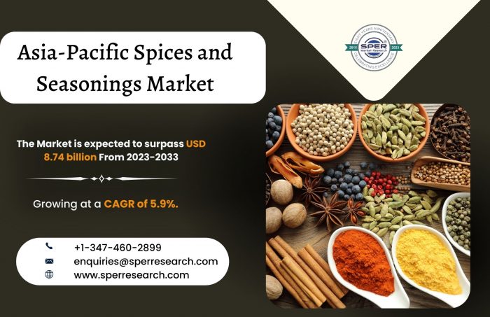 Asia-Pacific Spices and Seasonings Market Size, Share, Forecast till 2033: SPER Market Research