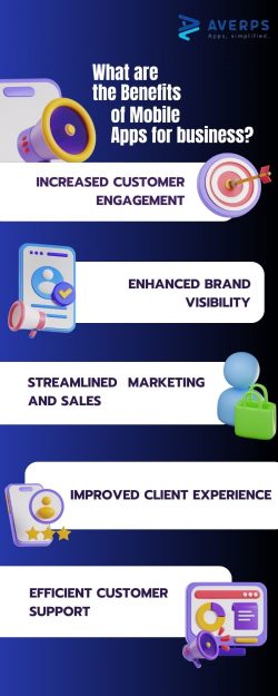 Averps Pte. Ltd. | What are the benefits of Mobile App for Business