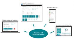Is Microsoft Dynamics 365 Business Central a Suitable Choice for Small Business Operations?