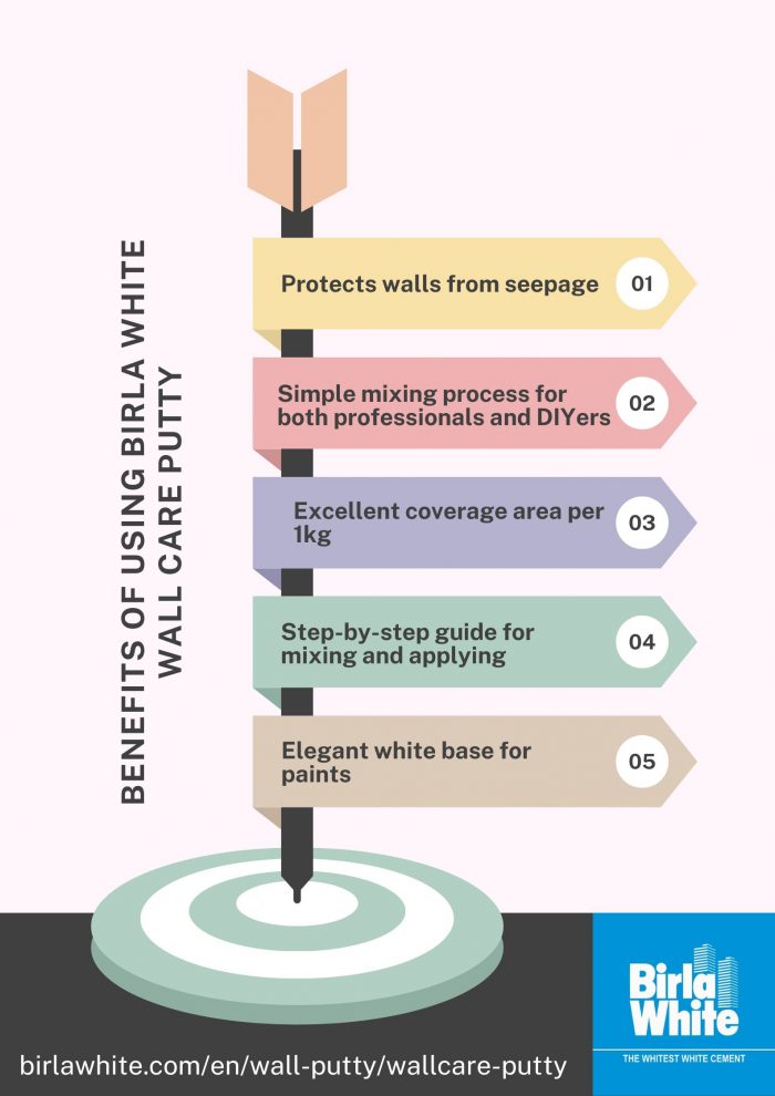 Benefits of Using Birla White Wall Care Putty