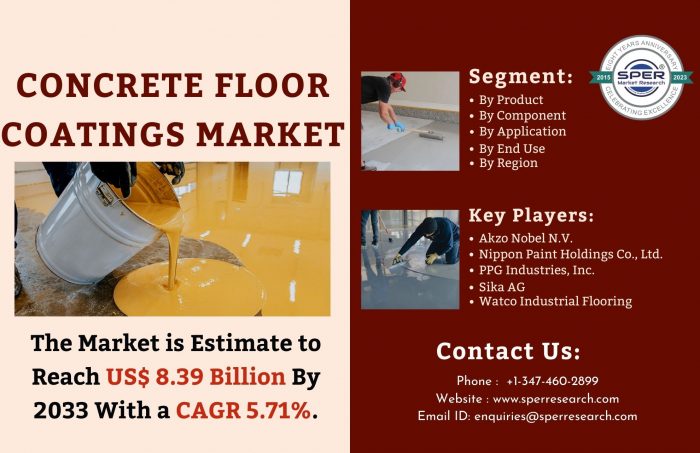 Concrete Floor Coatings Market Trends 2023- Industry Share, Revenue, CAGR Status, Growth Drivers ...