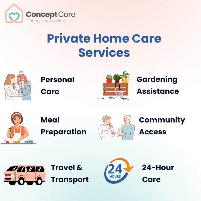 Discover unparalleled care with Concept Care – where our clients take centre stage!