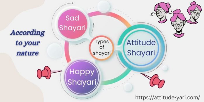 Types of Shayari According To Your Nature