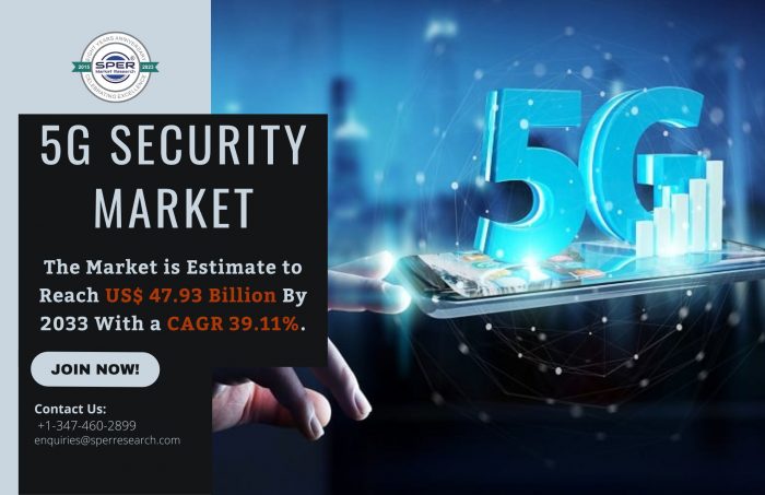 5G Security Market Trends, Global Industry Share, Revenue, Growth Drivers, Latest Technologies,  ...