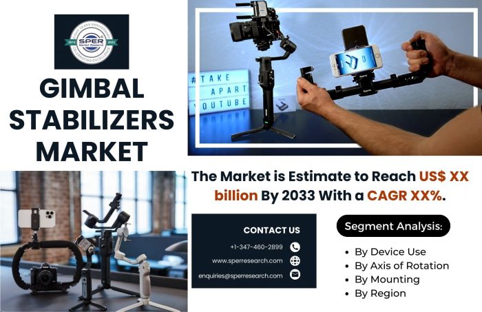 Gimbal Stabilizers Market Trends, Global Industry Share, Growth Drivers, Revenue, Business Chall ...