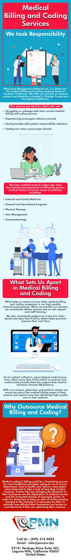 Simplify Your Medical Coding & Billing Processes with PMN Inc.